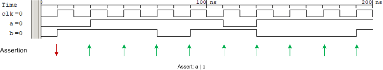 concurrent-assertion-a-or-b