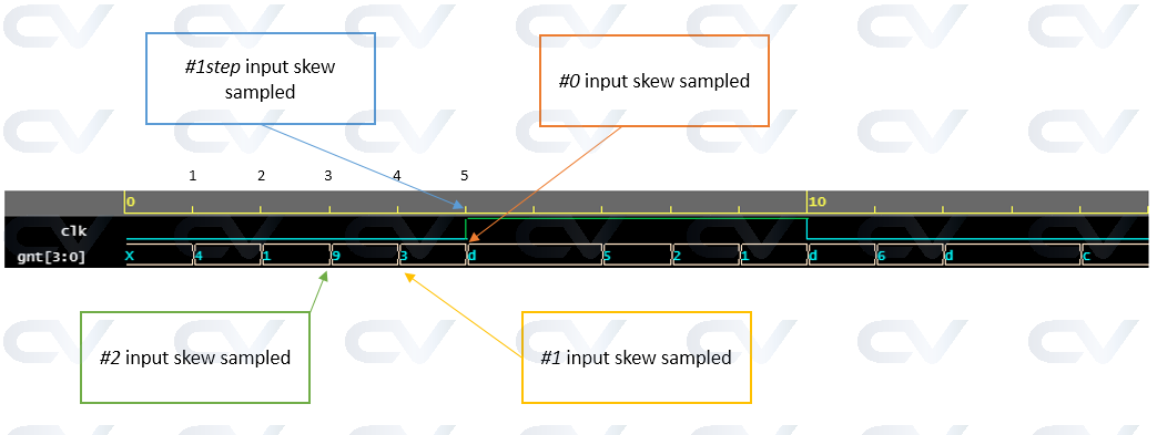 SystemVerilog -- 6.4 Interface ~ Clocking Block Part II