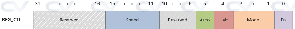 hardware-register-example