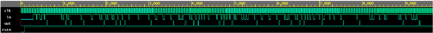 Input stream to test Verilog pattern detector