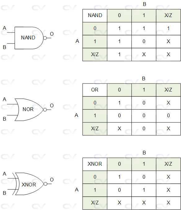 gate_io_table