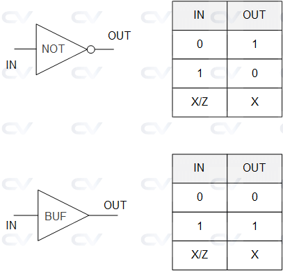 gate_io_table