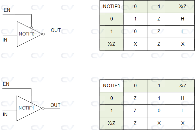 gate_io_table