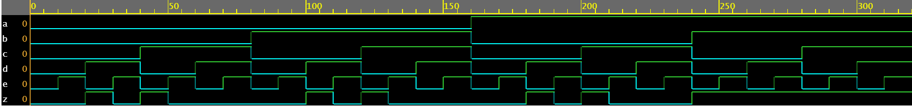 verilog combinational logic blocking assignment